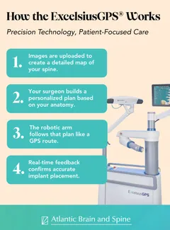 For more information on state-of-the-art technology, such as robotic navigation and AI-assisted clinical decision-making tools at ABS, call today!