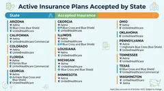 Active Insurance Plans by State