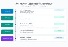 2026 Insurance & Specialized Services Launch Timeline