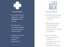 Every patient deserves the time, attention, and thoughtful medical evaluation needed to make informed decisions and achieve the best possible health outcomes.