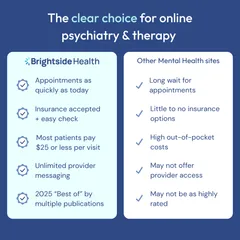 Brightside Health is the clear choice for your online psychiatry and therapy needs.