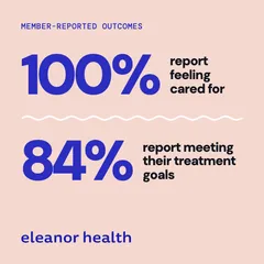 Member-reported outcomes at Eleanor Health.