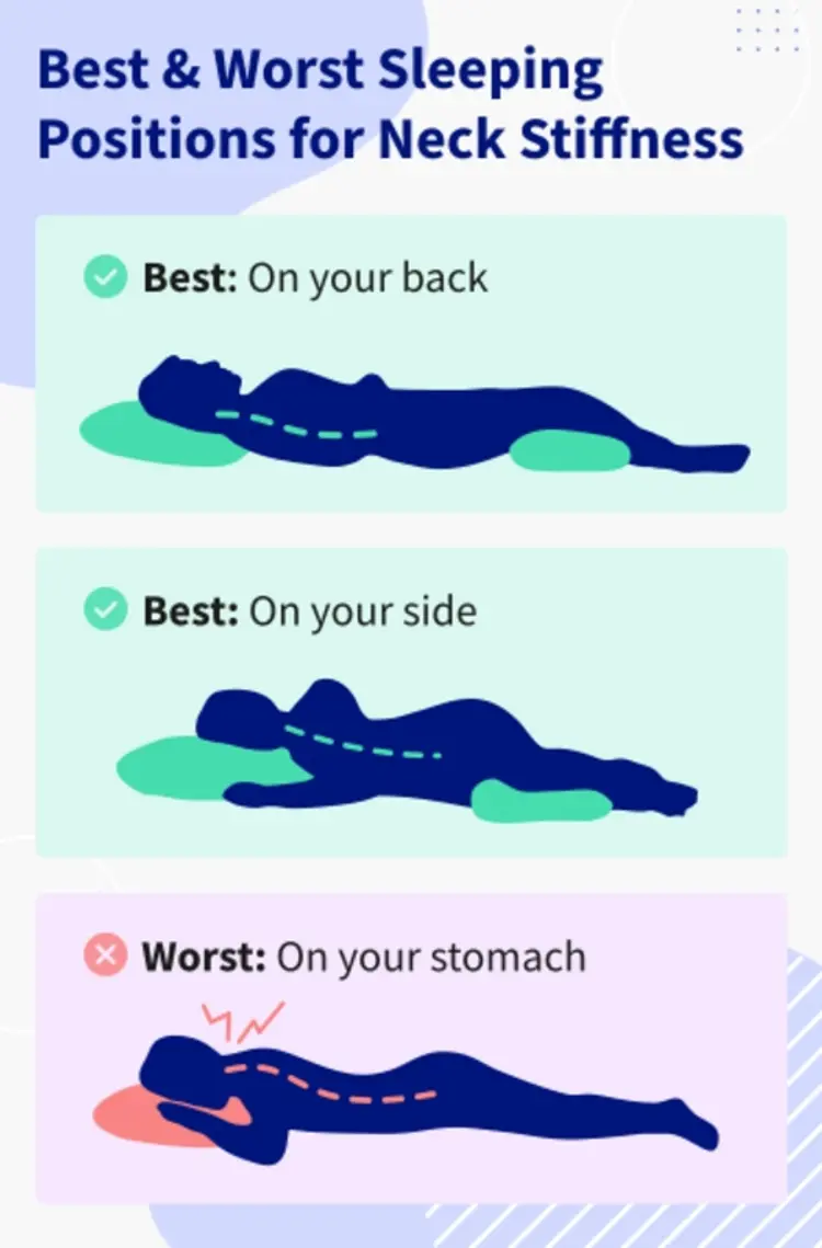 Best & Worst Sleeping Positions for Neck Stiffness infographic