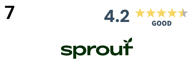 sprout rating image