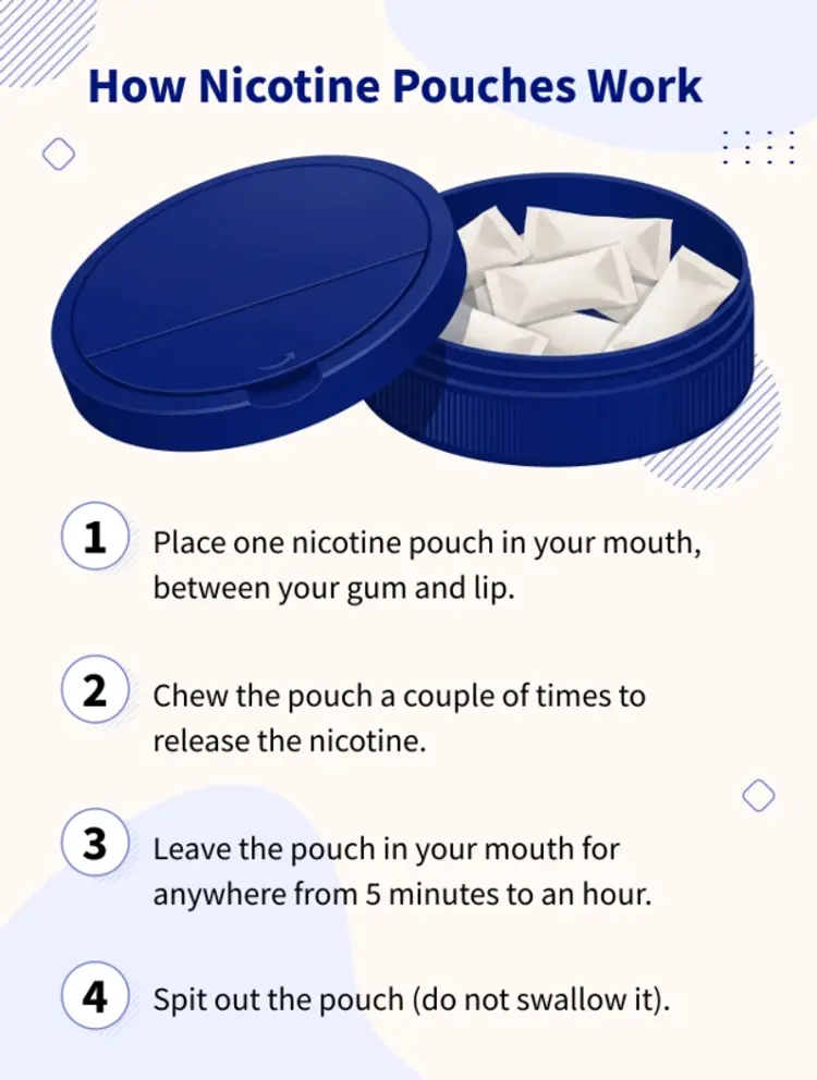 How Nicotine Pouches Work infographic