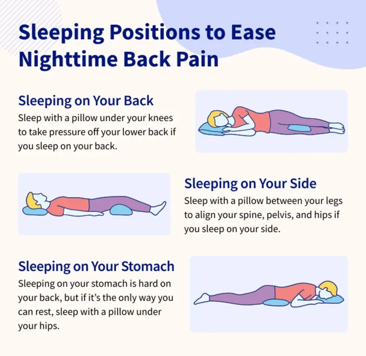 photo ofSleeping Positions to Ease Nighttime Back Pain infographic