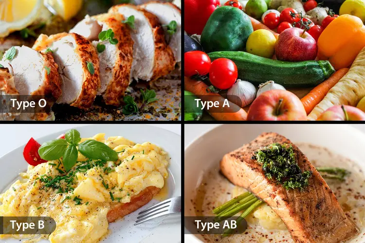 foto de grupos de alimentos da dieta do tipo sanguíneo