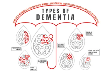 Dementia is an umbrella term for a loss of thinking ability that affects your ability to function in daily life. (Photo Credit: iStock/Getty Images)