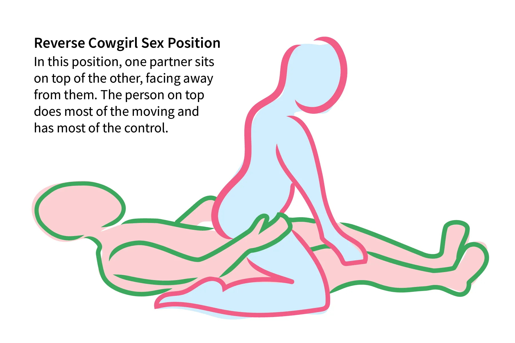 photo of Reverse cowgirl sex position
