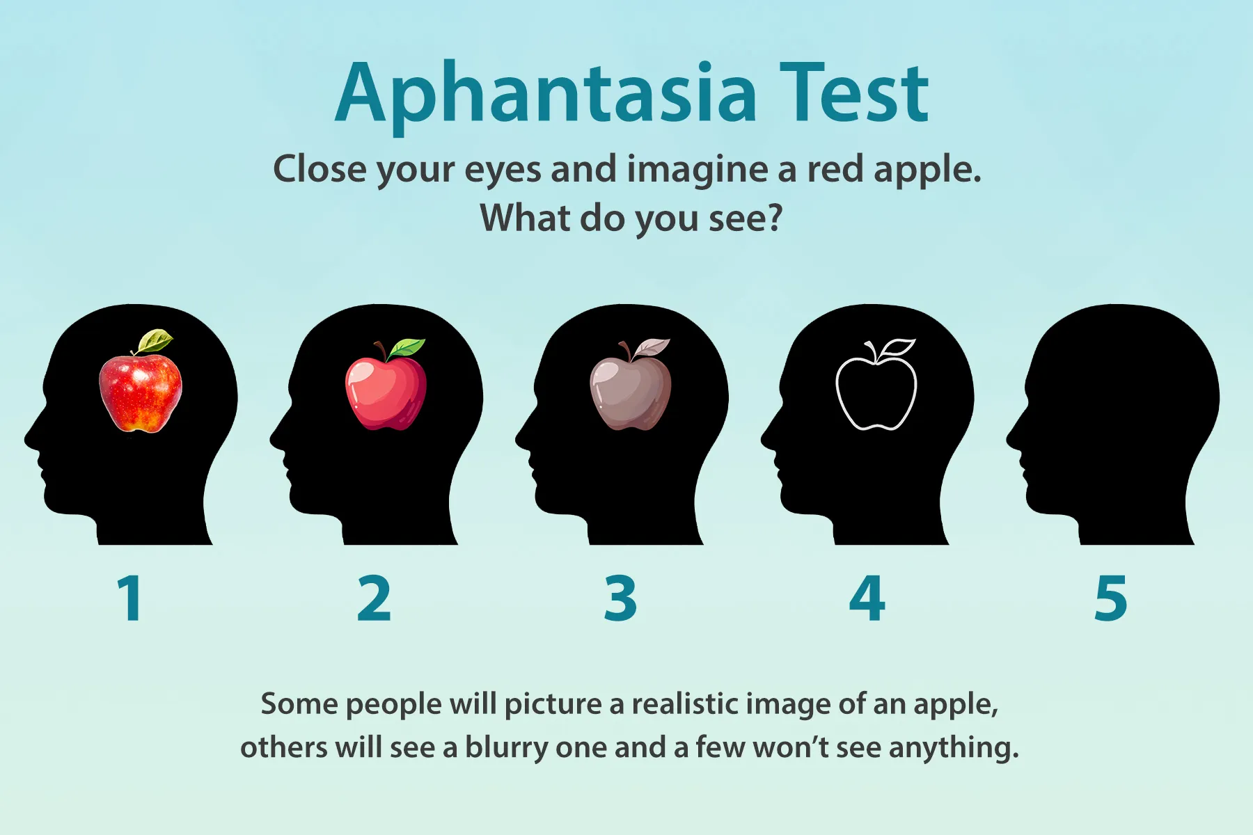 Do You Have Aphantasia the Inability To Voluntarily Visualize Images In 