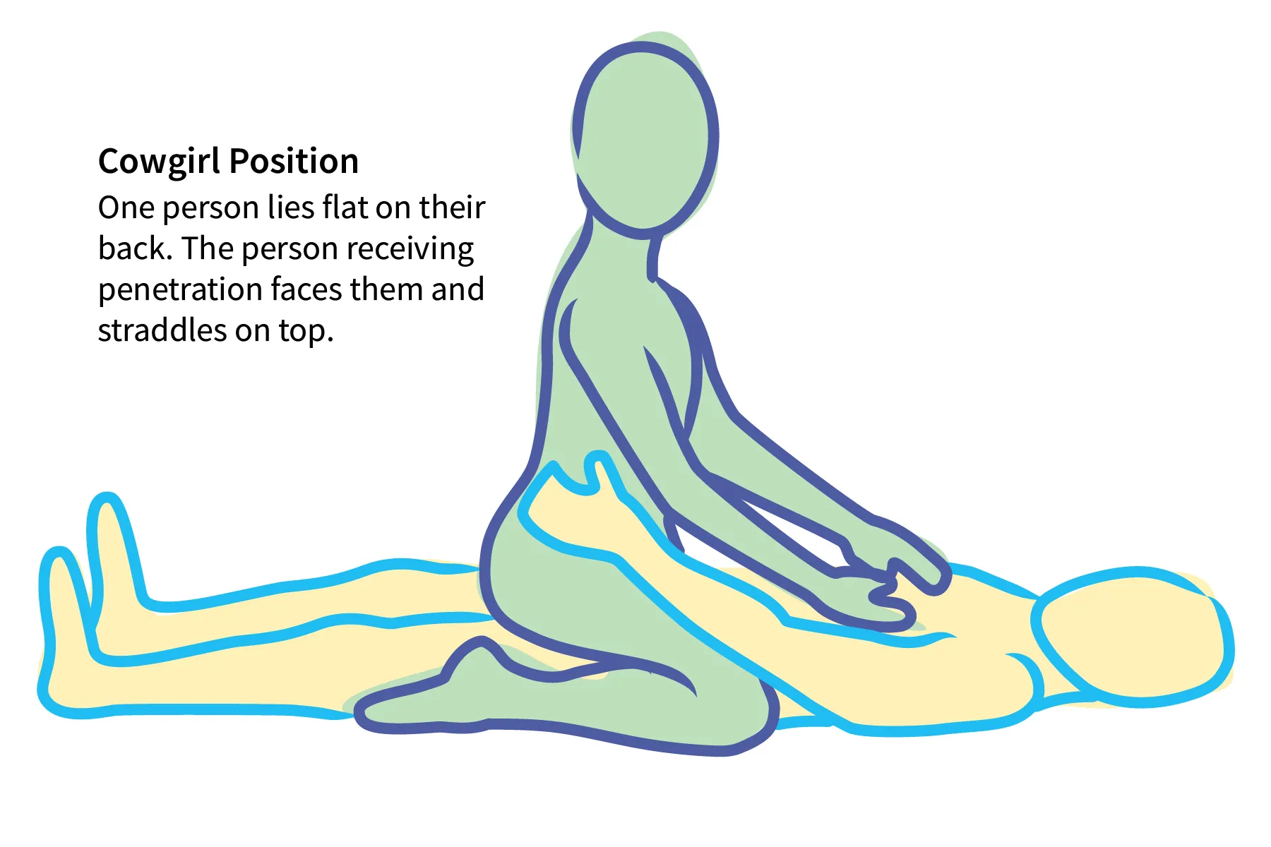 illustration of cowgirl sex position