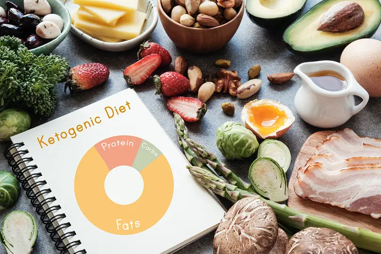 photo of Ketogenic diet