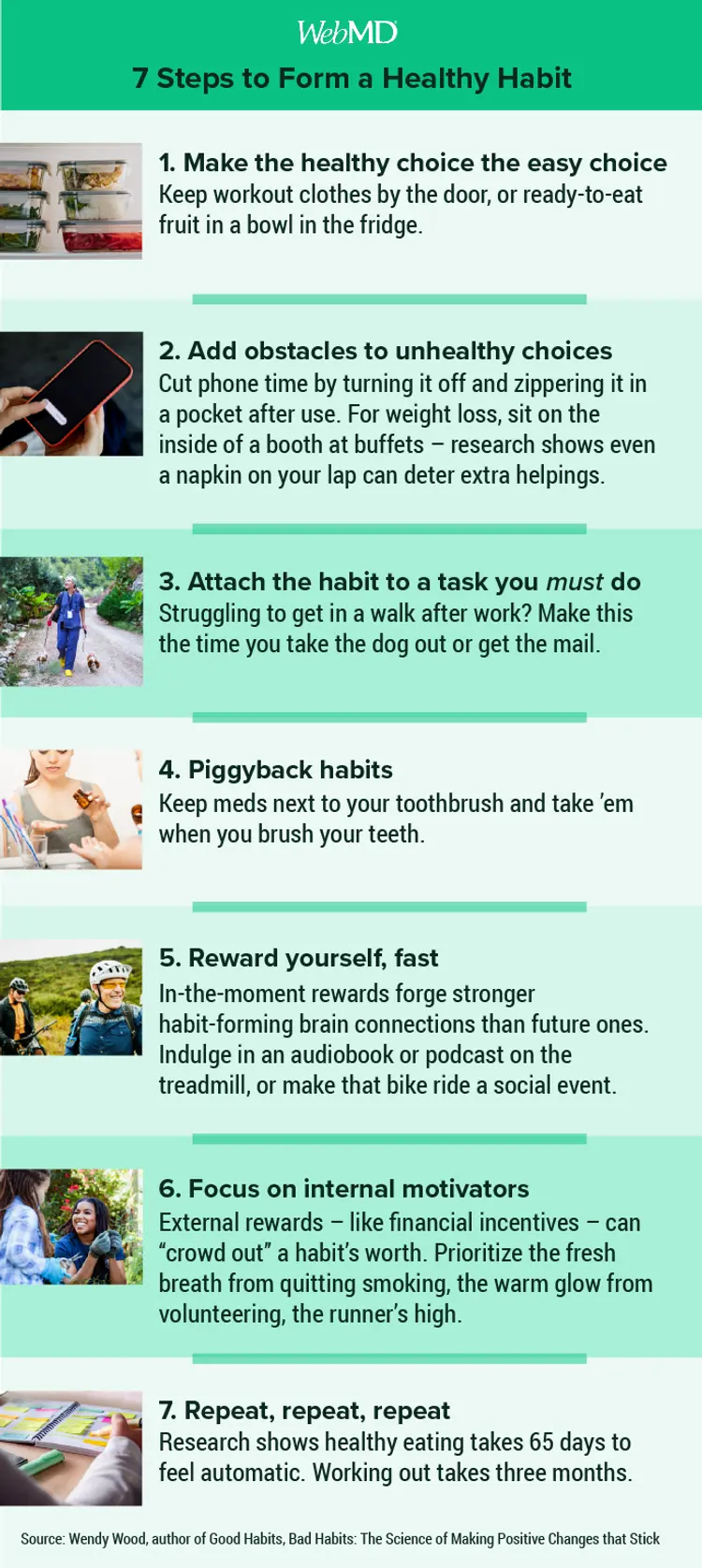 7 Steps to Form a Healthy Habit infographic