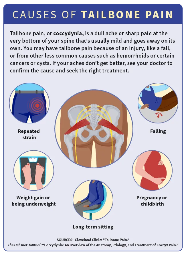 infographic on causes of tailbone pain