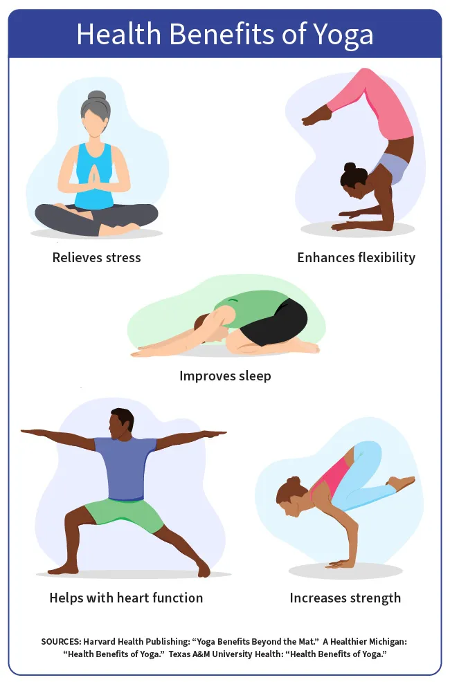 infographic on the health benefits of yoga