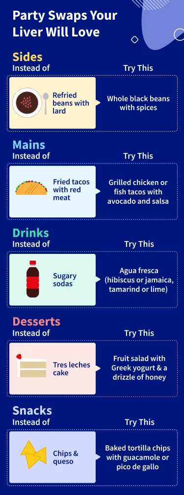 Party Swaps Your Liver Will Love infographic
