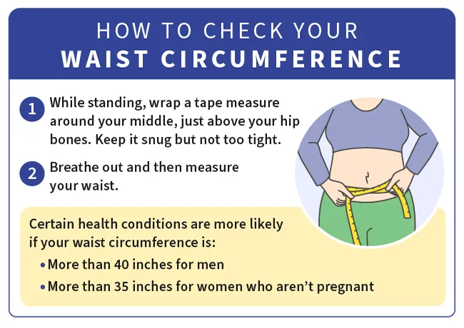 waist circumference infographic