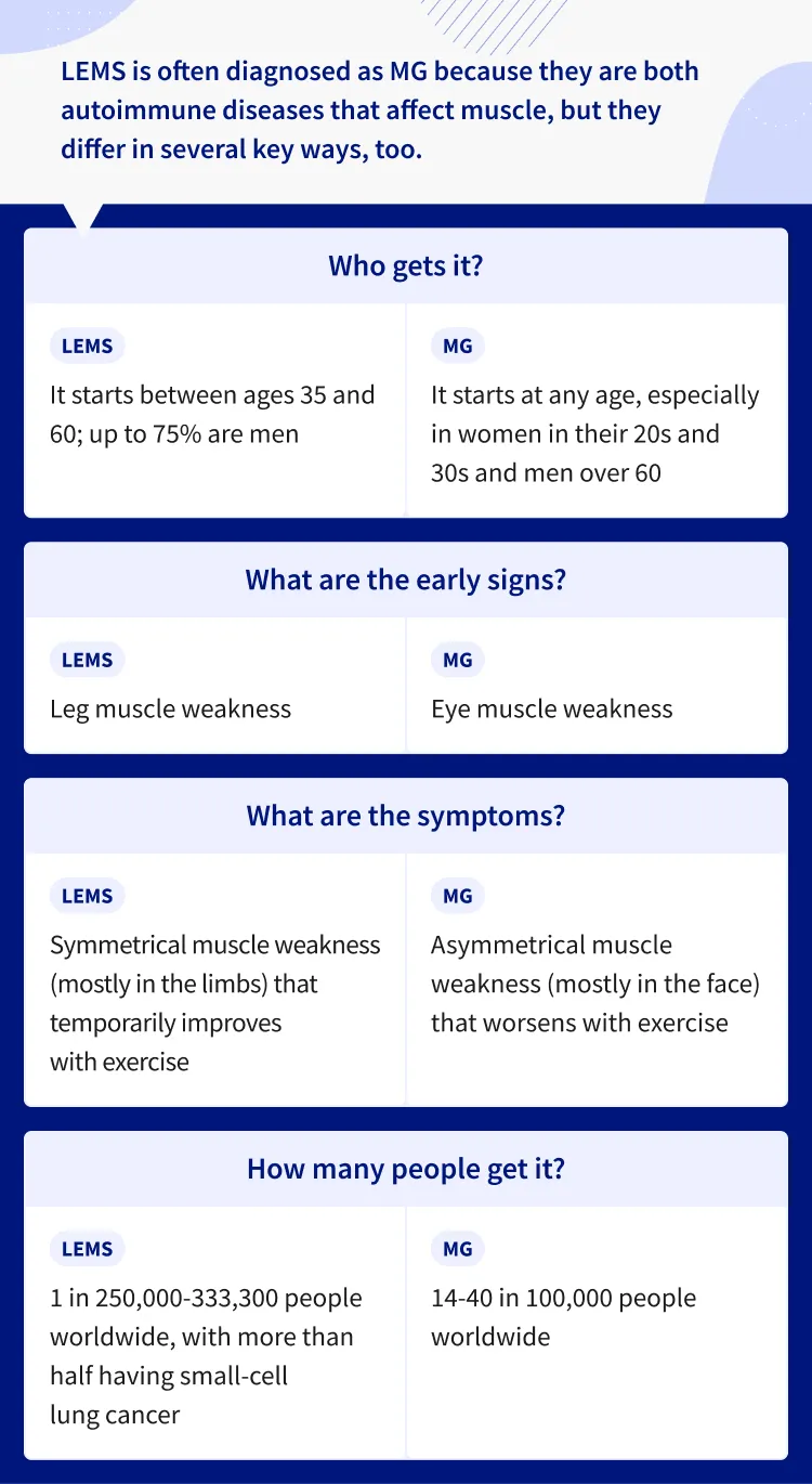 infographic on lems vs mg