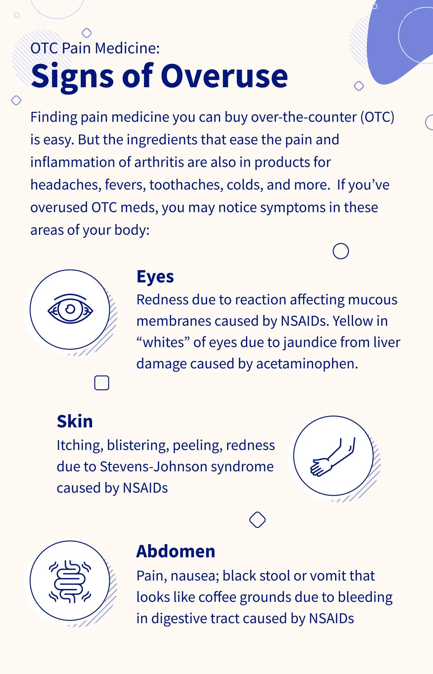 OTC Pain Medicine: Signs of Overuse infographic