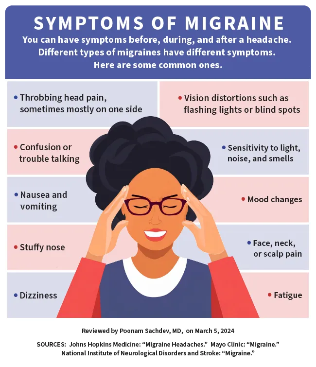 infographic on migraine symptoms