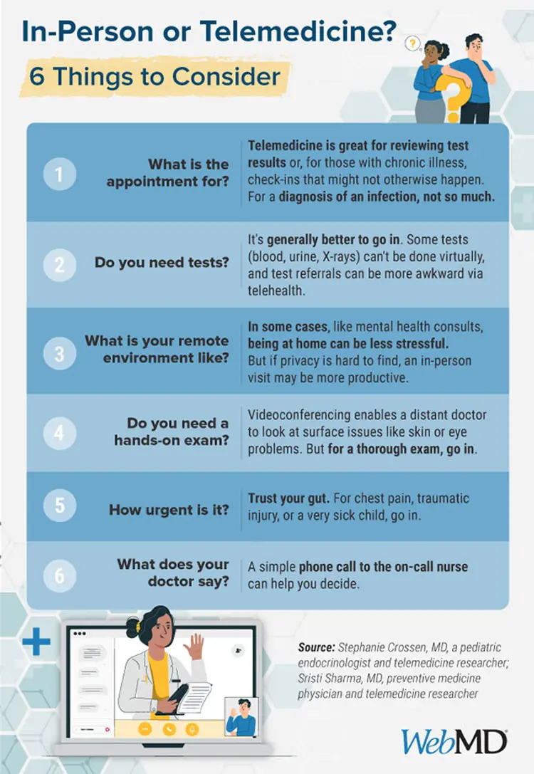 photo of infographic