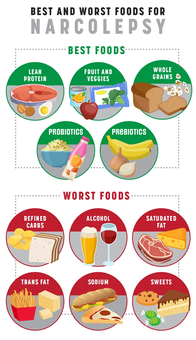 photo of best worst foods for narcolepsy