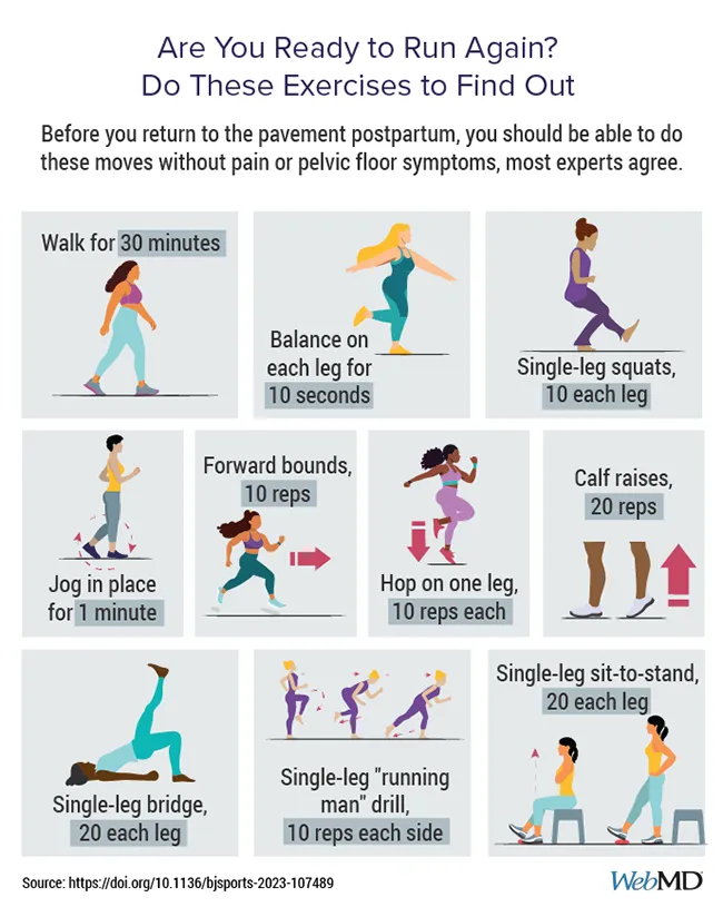 infographic on running after childbirth