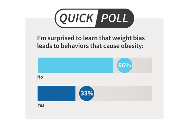 photo of Quick Poll results / weight bias