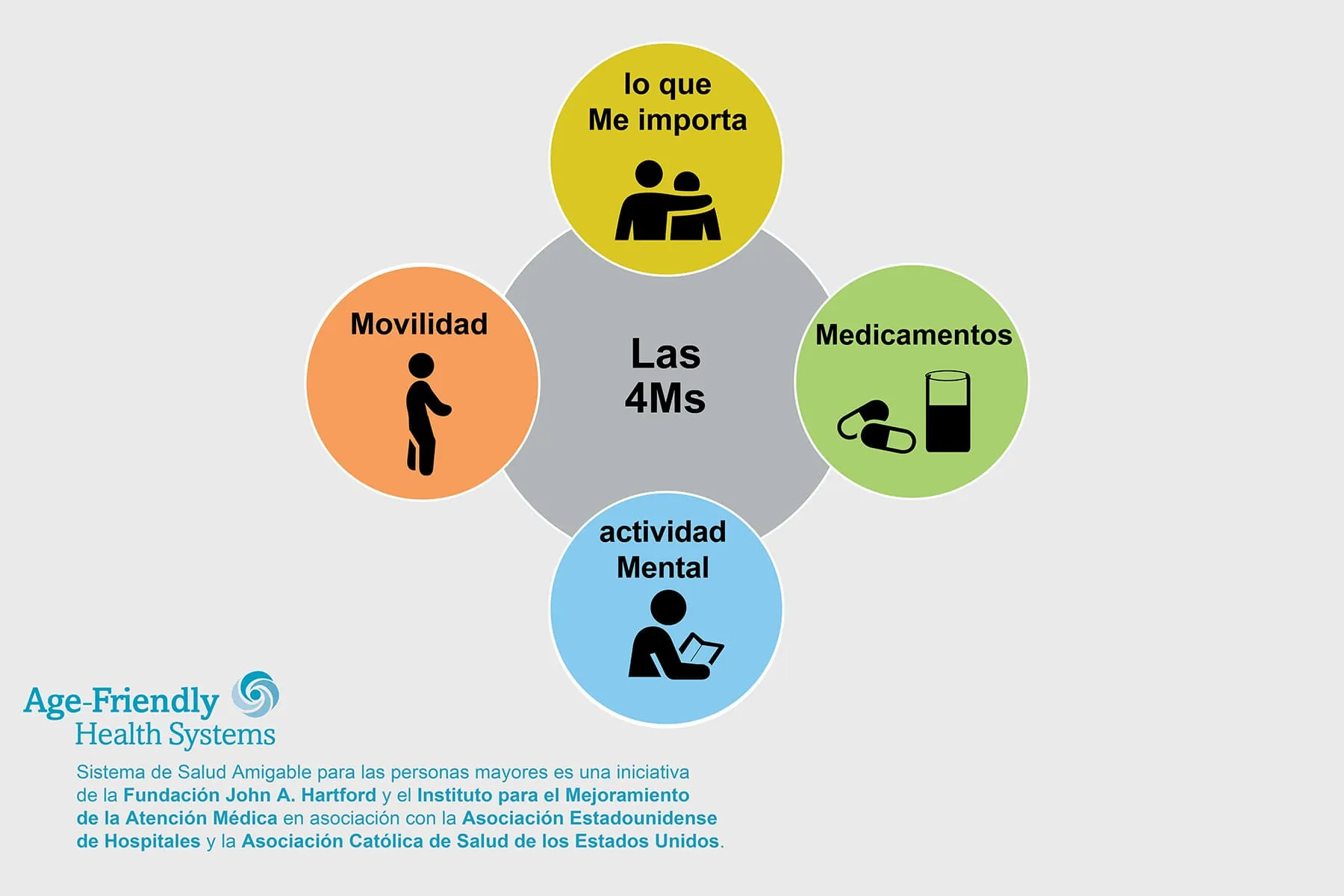 Guía para mejorar la salud