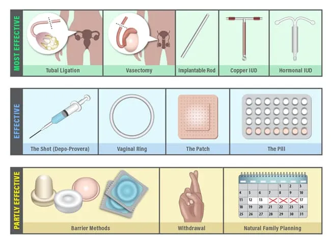 birth control infographic