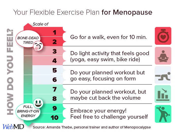 Exercise for menpause infographic