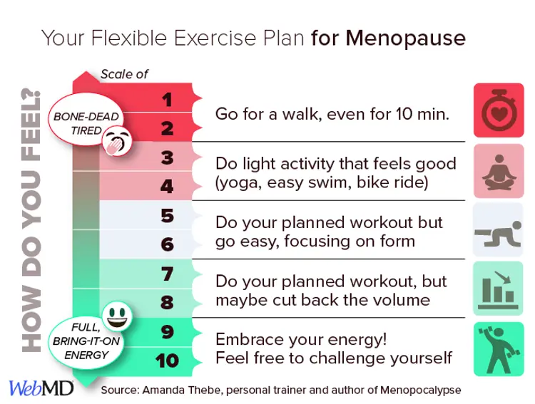 Exercise for menpause infographic