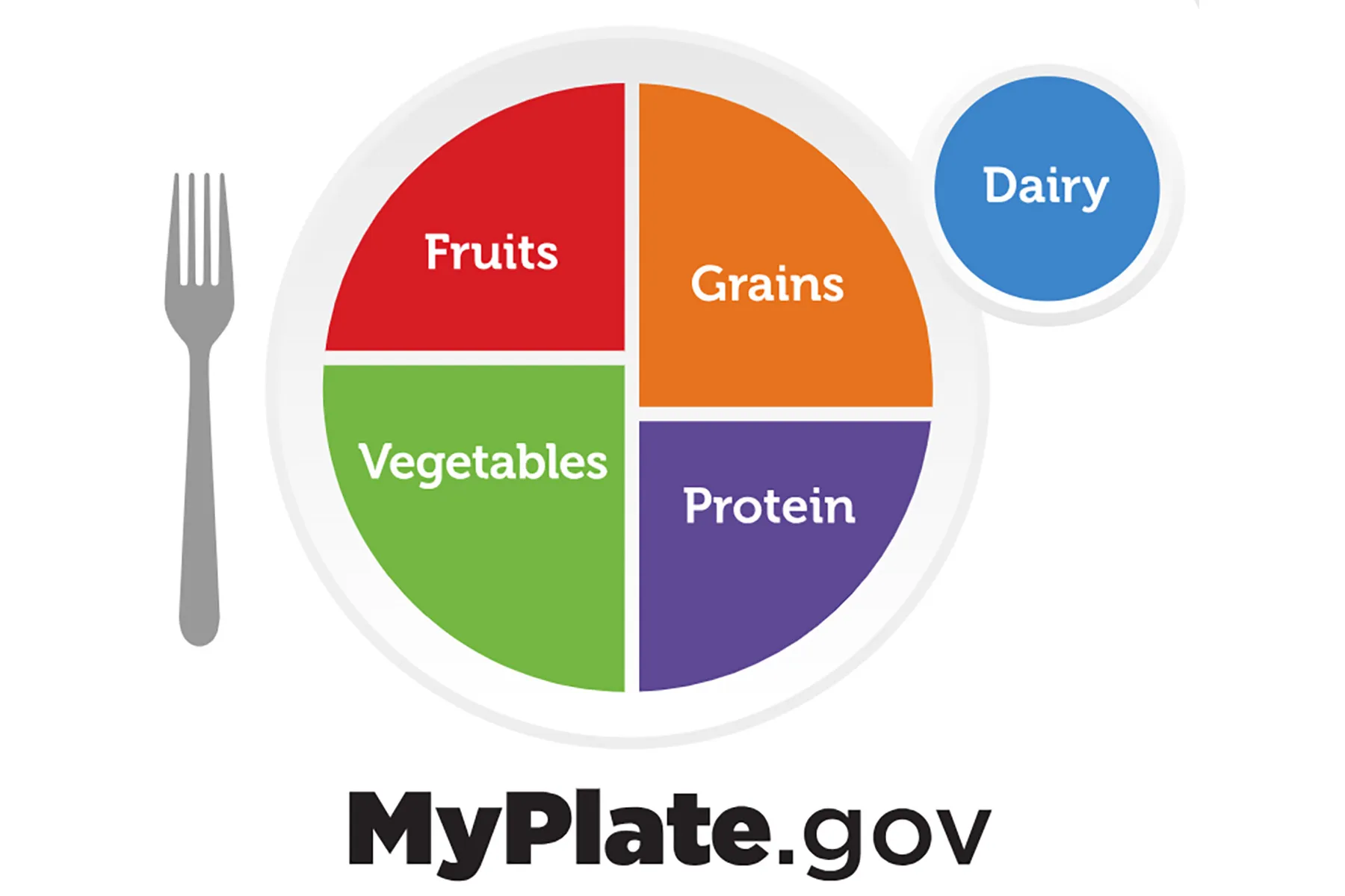 photo of myplate illustration
