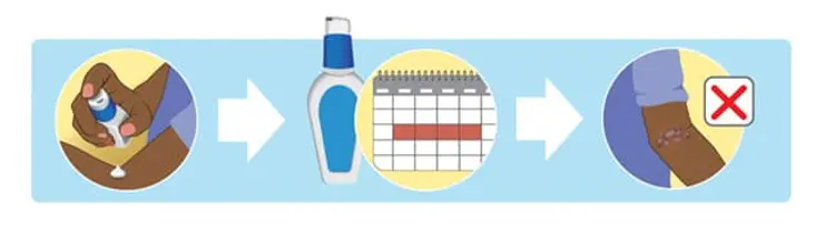 cat nose-to-tail tool graphic