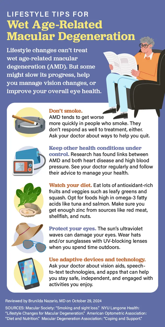 Wet Age-Related Macular Degeneration infographic