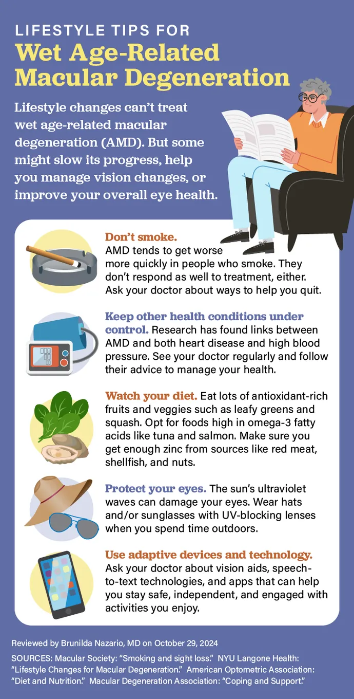 Wet Age-Related Macular Degeneration infographic