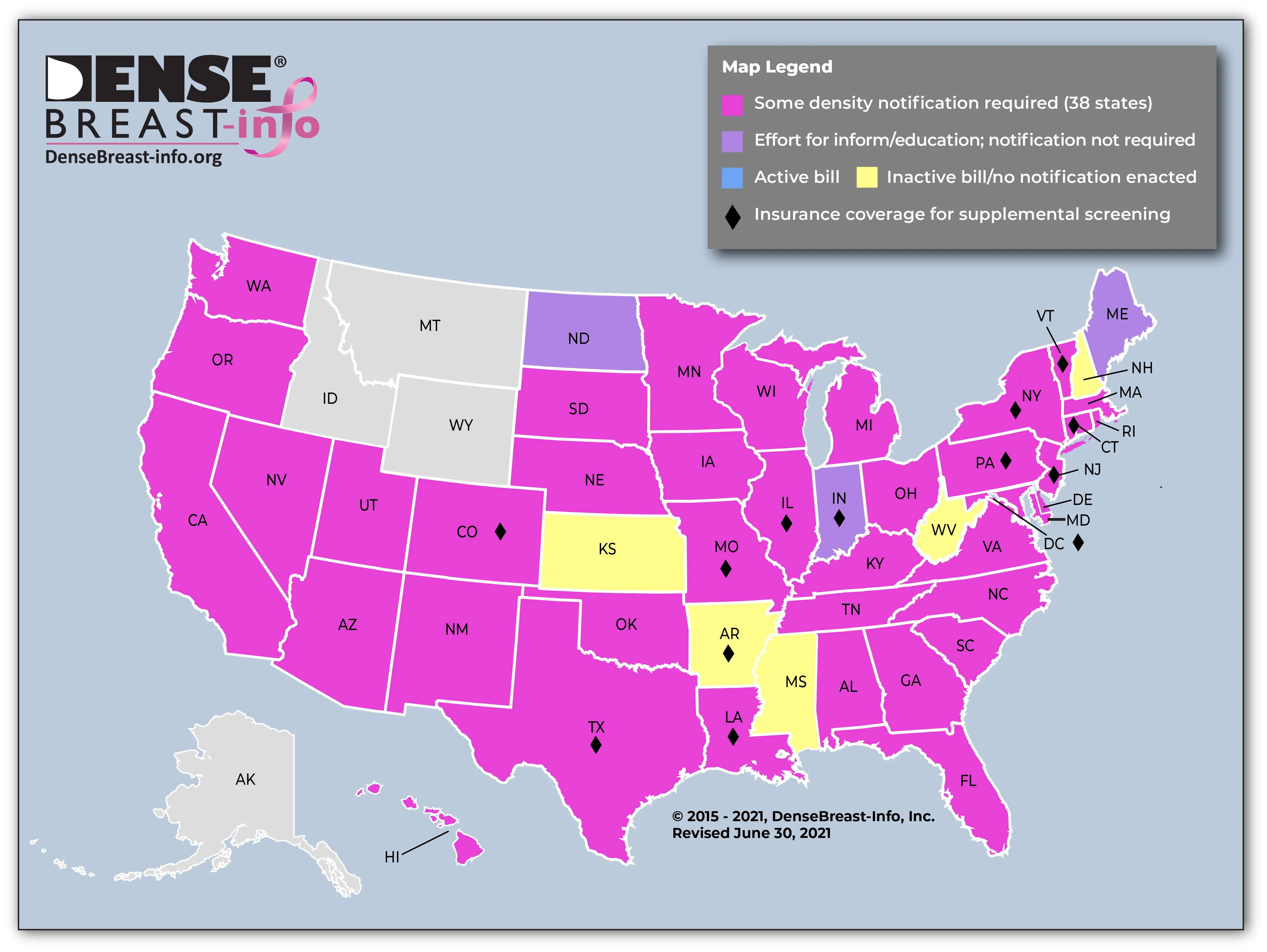 breast density notification map