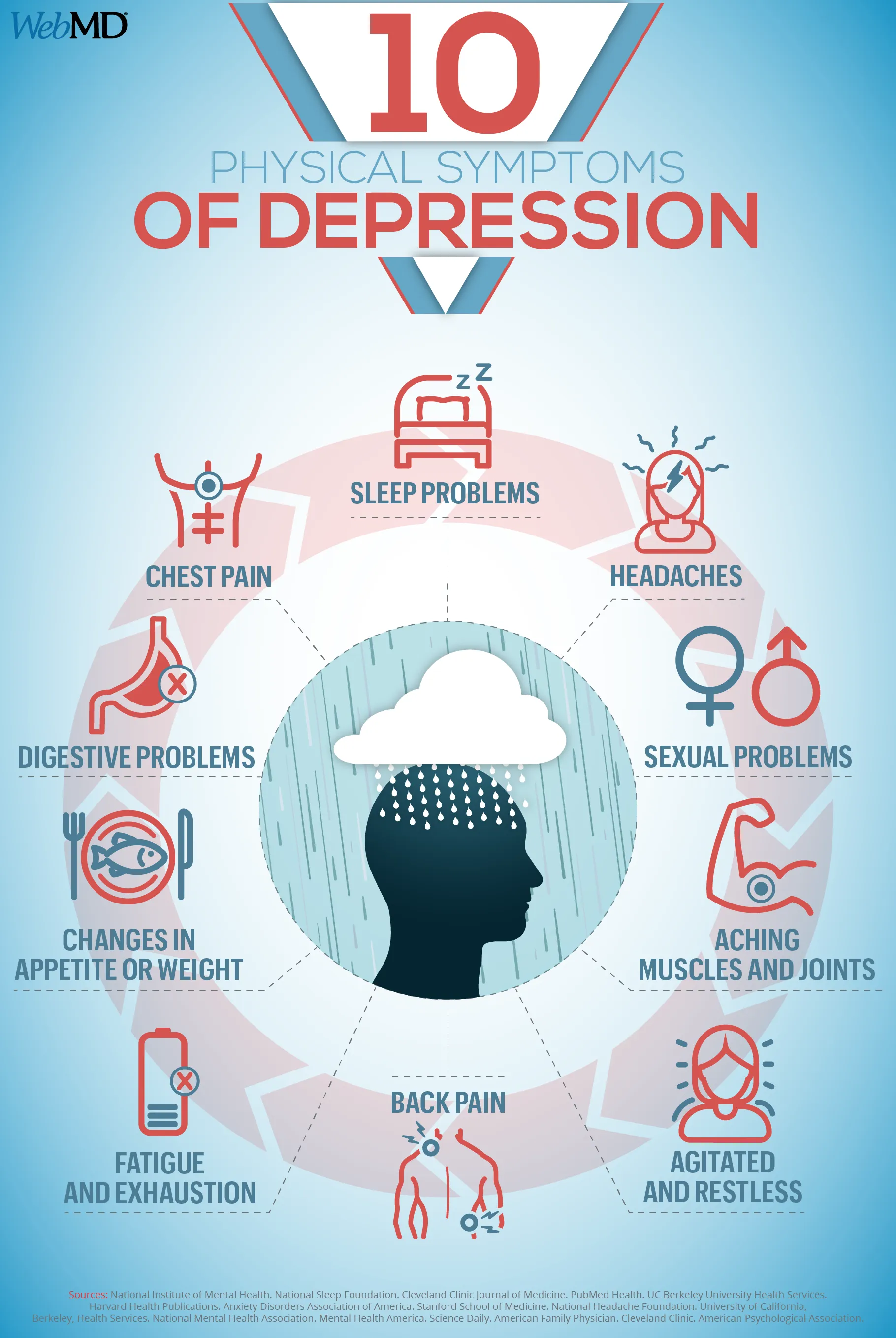 Depression_symptoms.png