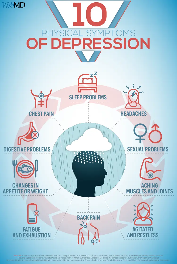 Depression_symptoms.png