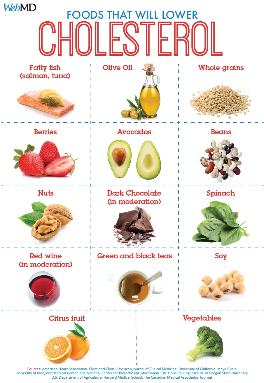 Cholesterol_fighting_foods.png