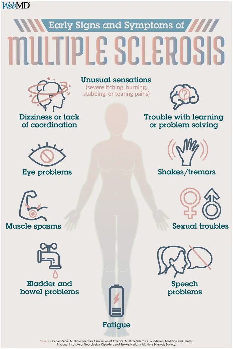 Symptoms_of_multiple_sclerosis