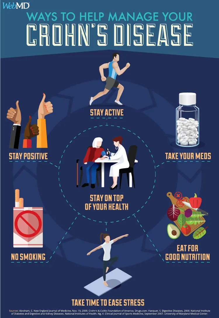 Help_manage_your_crohns_disease.png