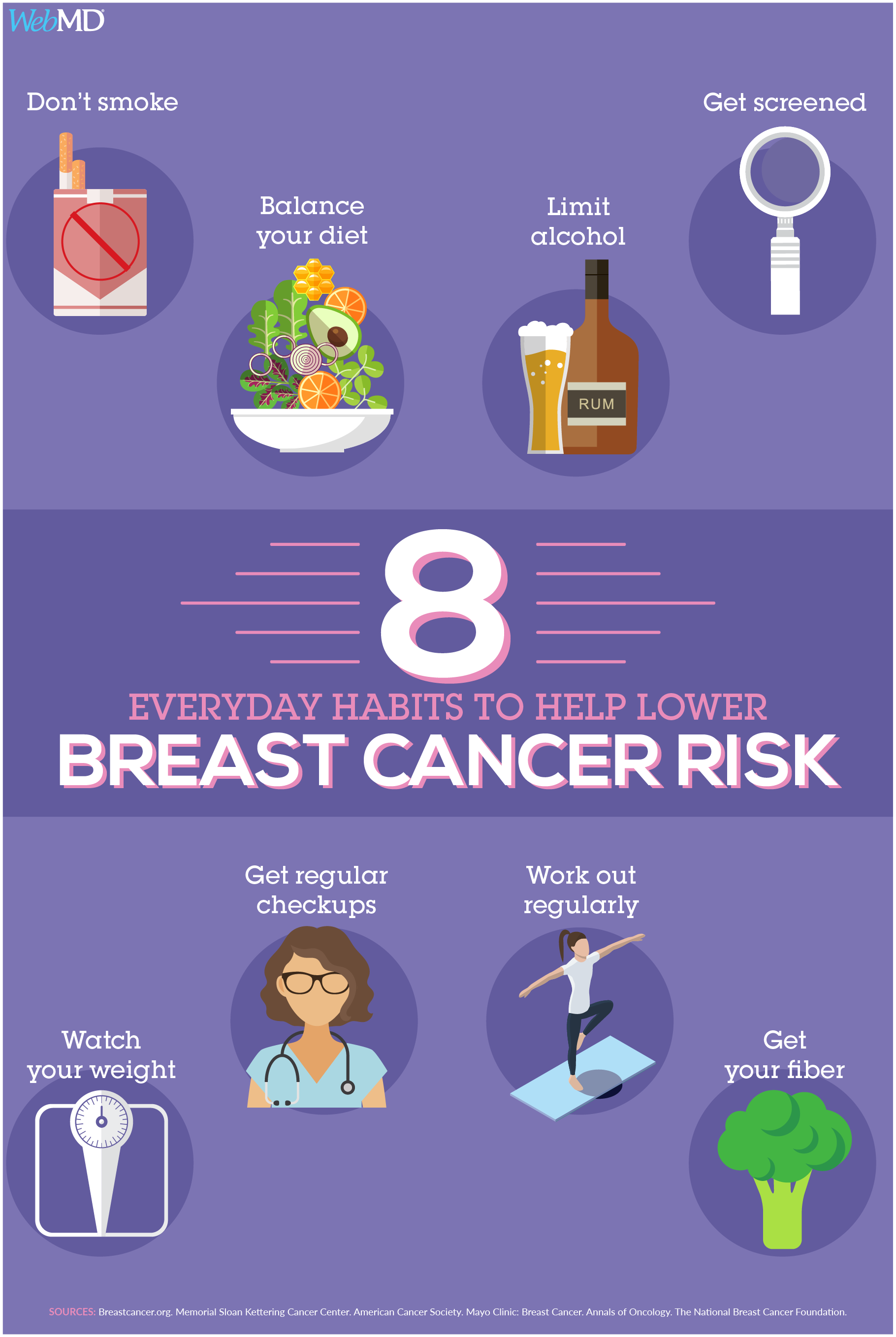 Habits_to_prevent_breast_cancer