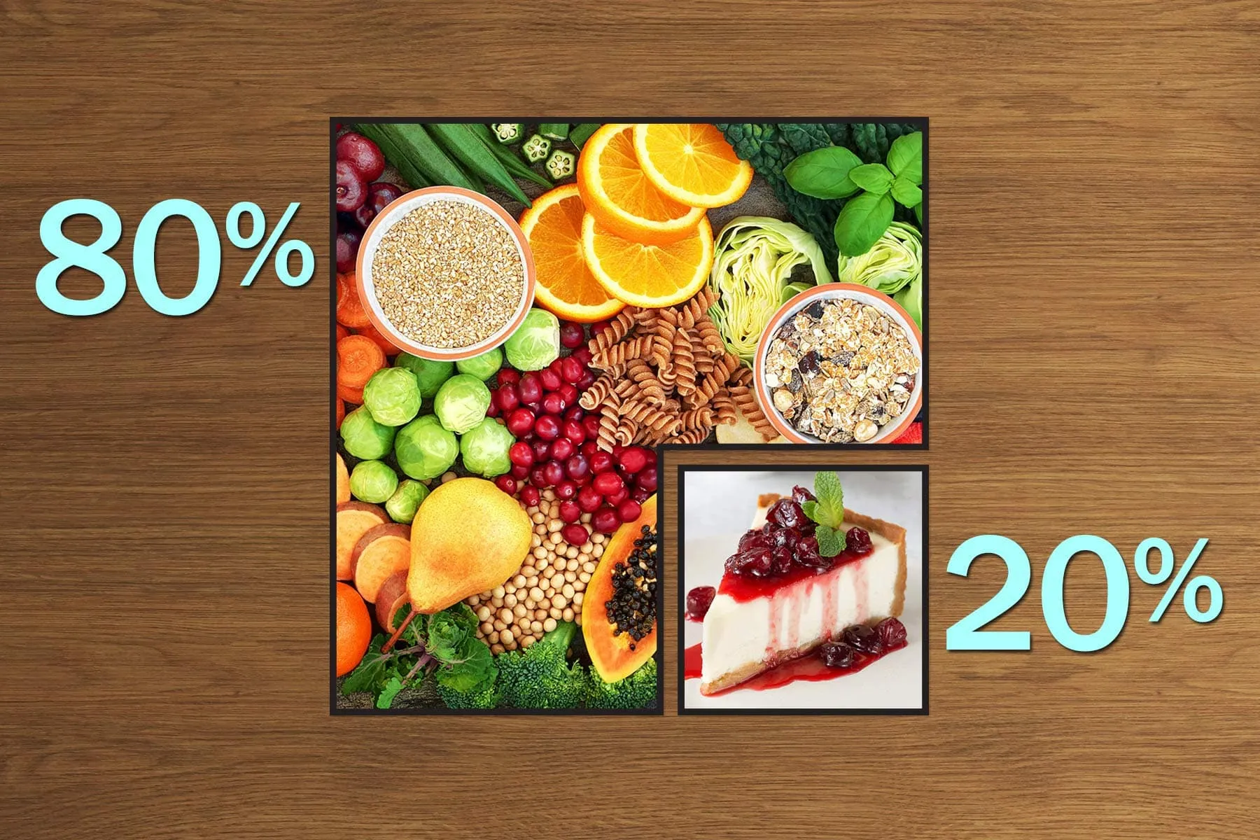 All About the 80-20 (or Weekend) Diet