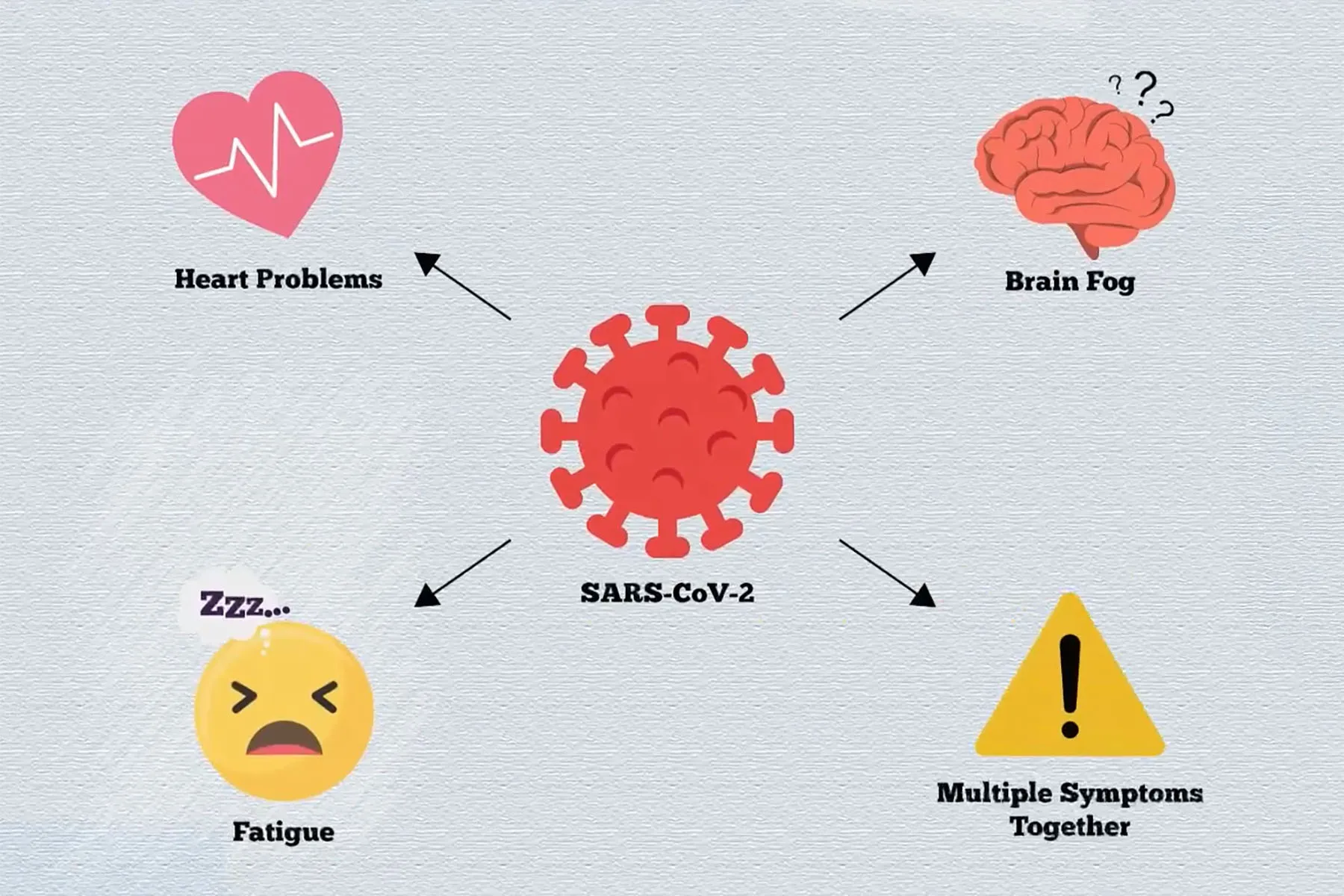 Can Long COVID Be Decoded?