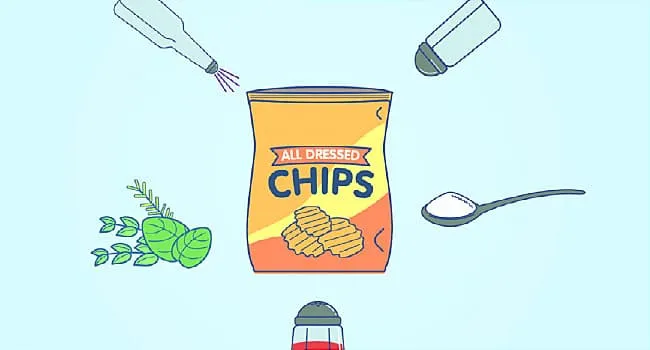 What are Food Additives?