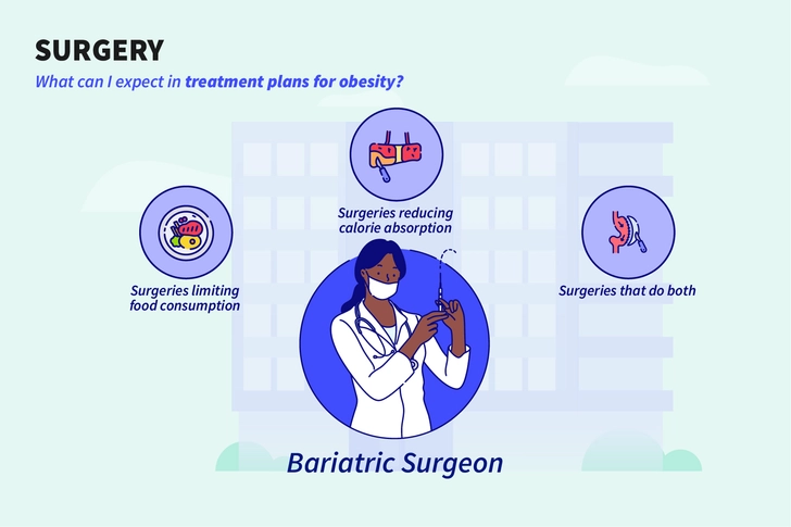Weight Loss Surgery Weight Loss Surgery