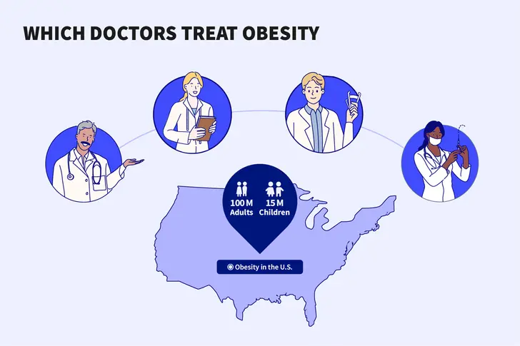 Which Doctors Treat Obesity? Which Doctors Treat Obesity?