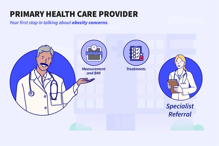 Start With a Primary Care Provider Start With a Primary Care Provider