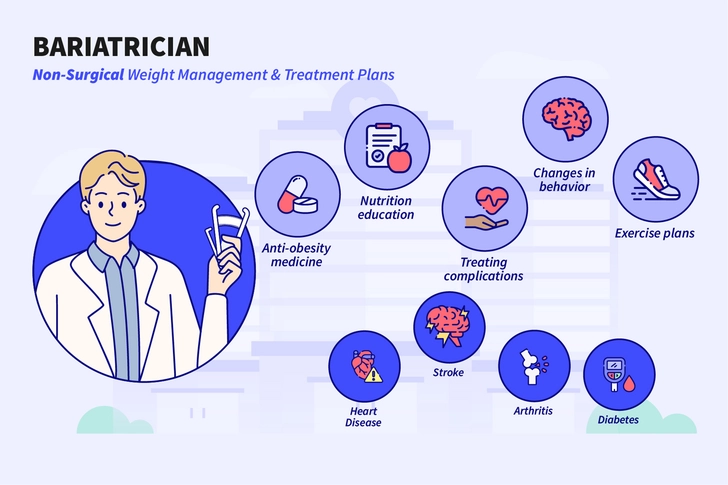 What Is a Bariatrician? What Is a Bariatrician?
